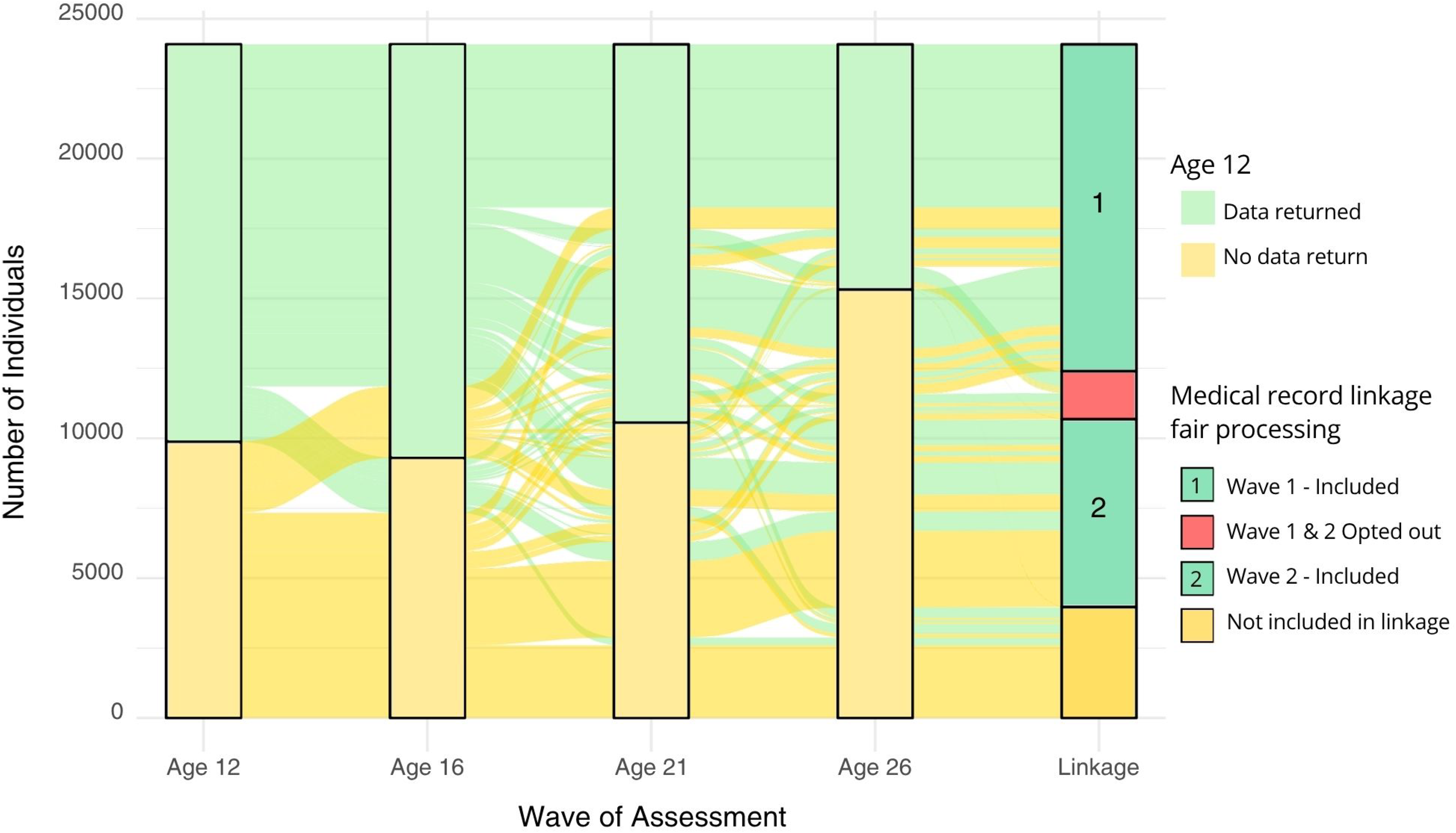 Figure 0