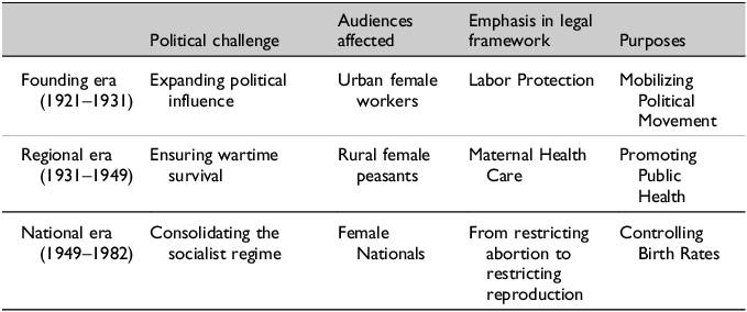 Figure 0