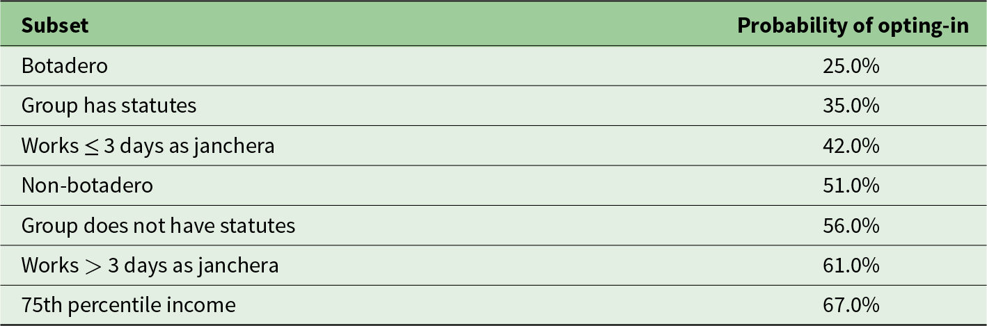 A table showing subsets and their probability of opting-in, ranging from 25.0 percent to 67.0 percent. See long description.