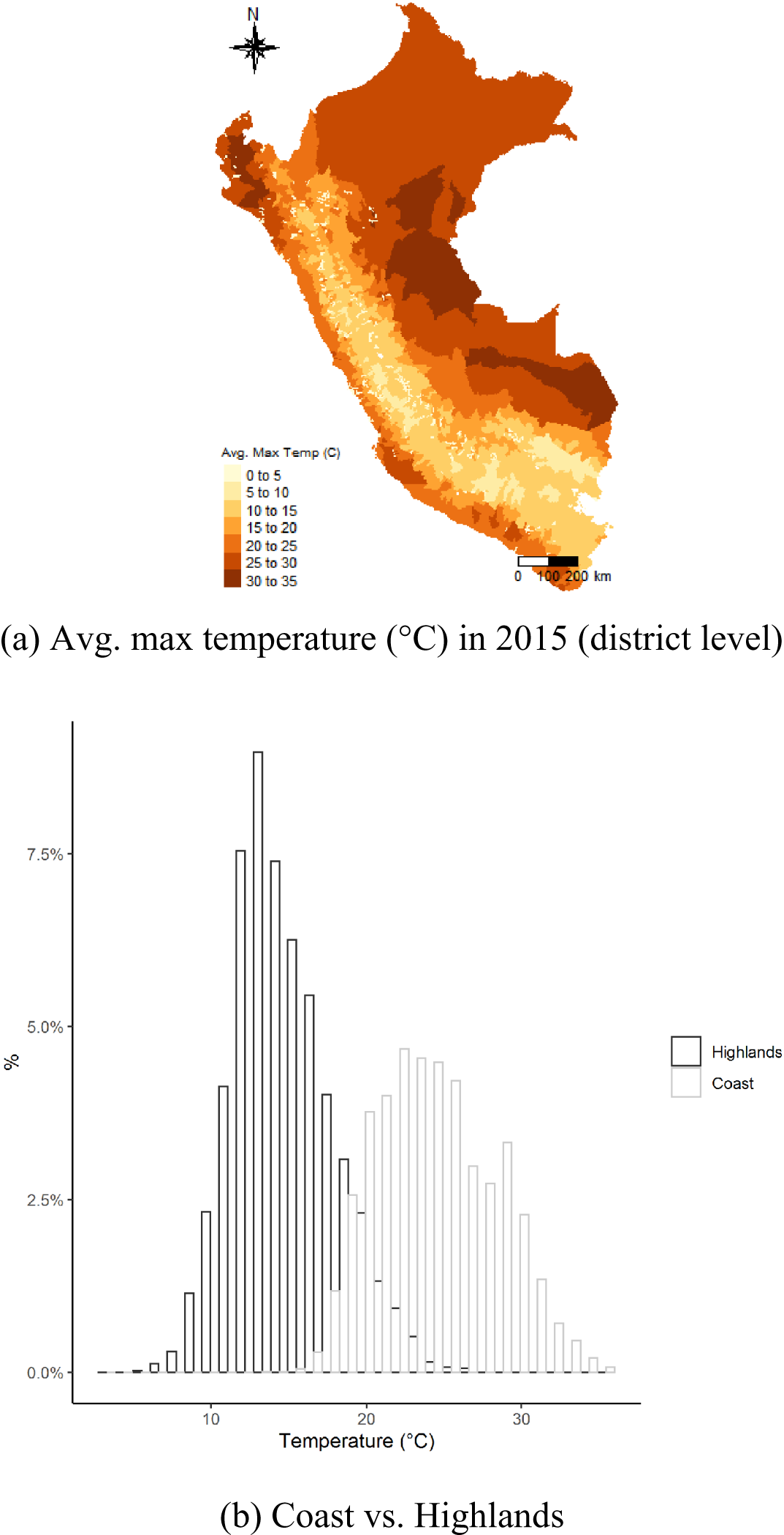 Different types of data visualizations such as a thematic map and a histogram comparing average maximum temperature in Peru in 2015. See long description.