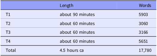 Figure 0