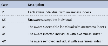 Figure 0