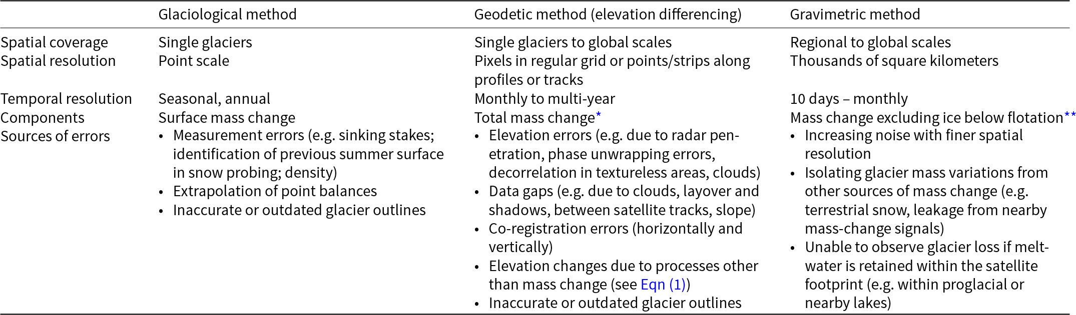 Figure 0