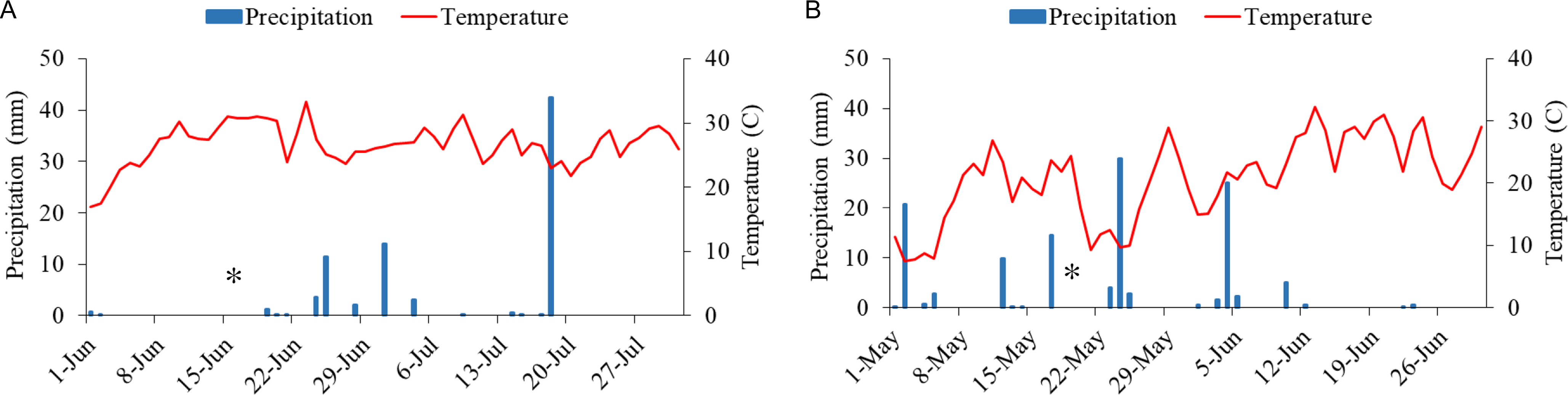 Figure 0