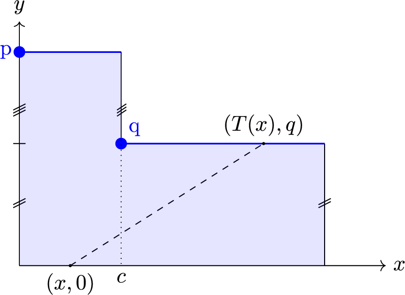 Figure 0