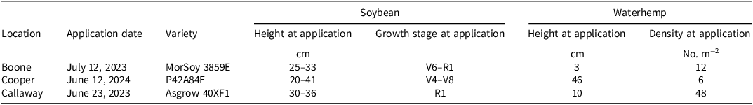 Figure 0