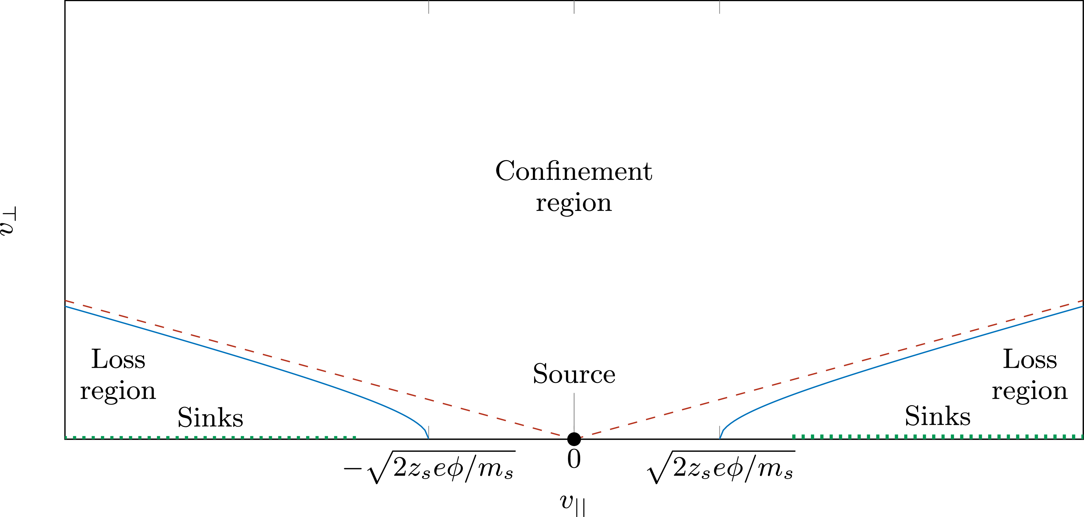 Figure 0