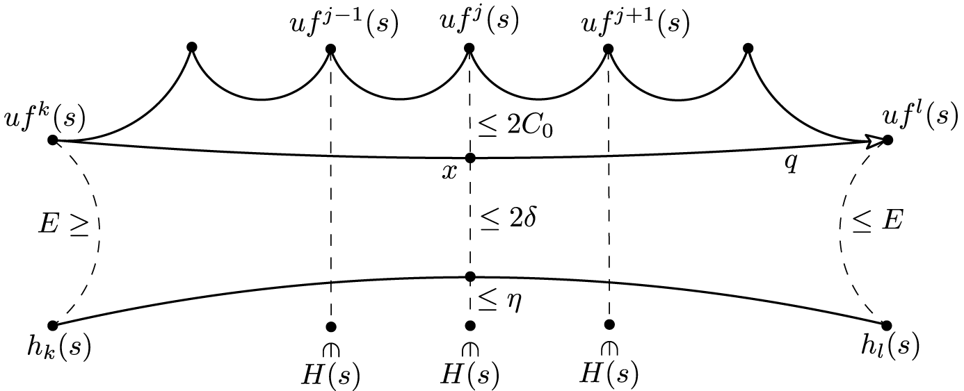 Figure 0