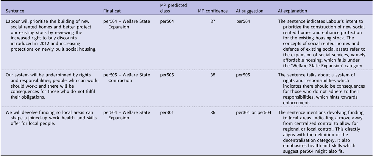 Figure 0