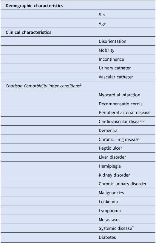 Figure 0