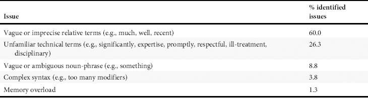 Figure 0