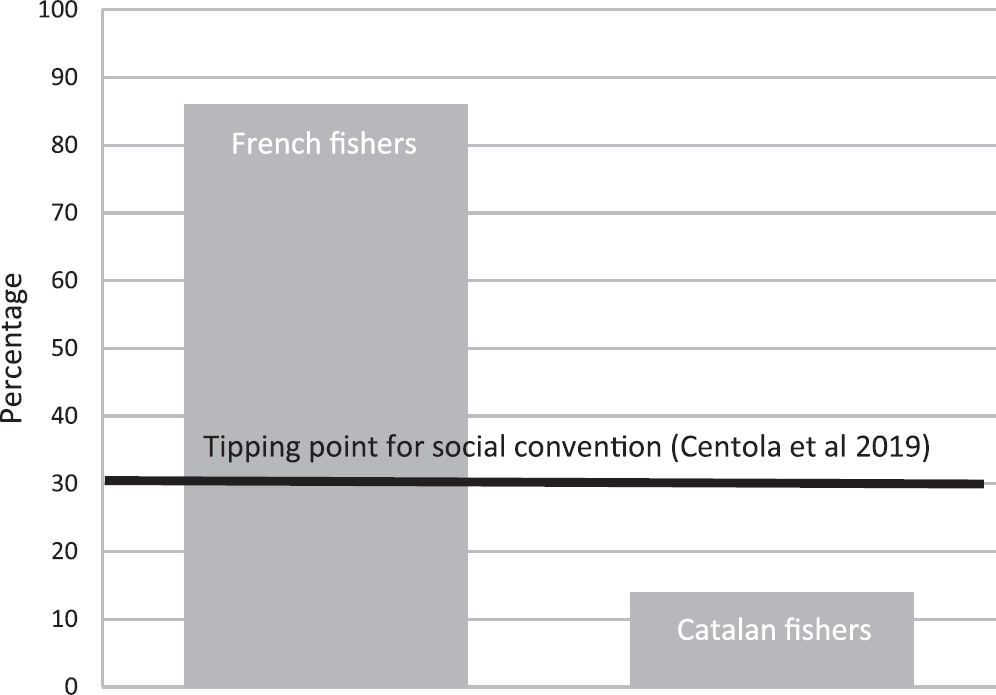 Figure 0