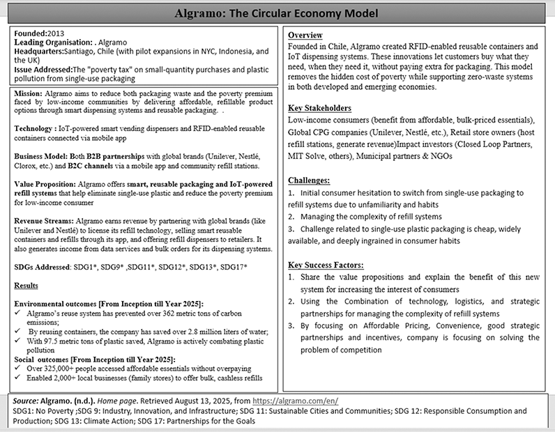 Figure 23