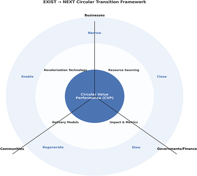 Figure 41