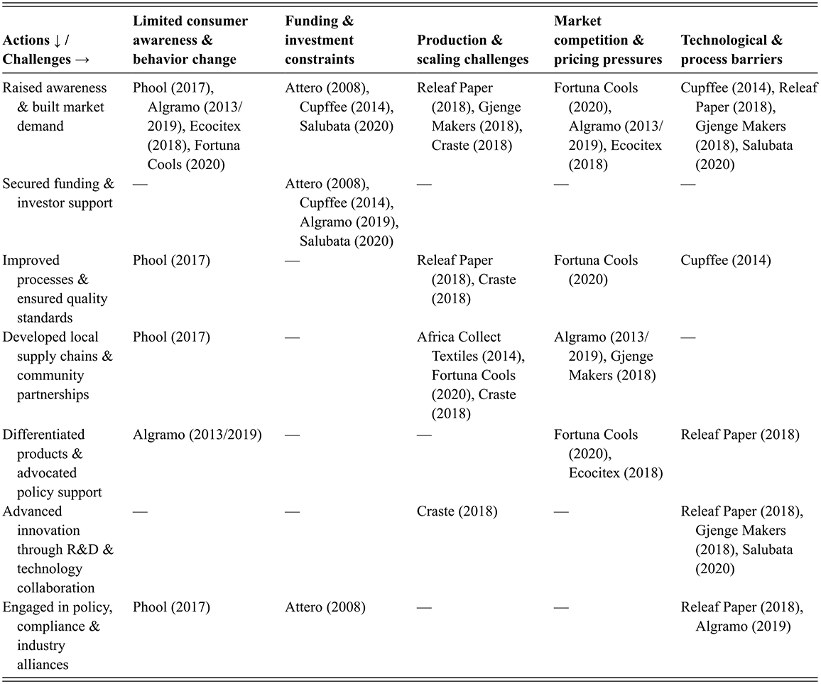 Figure 38