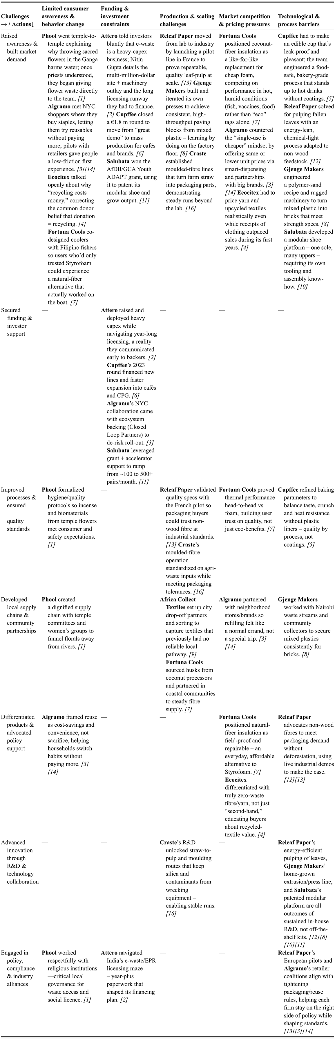 Figure 39