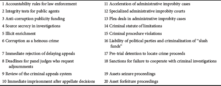 Figure 0