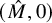 left parenthesis ModifyingAbove upper M With caret comma 0 right parenthesis