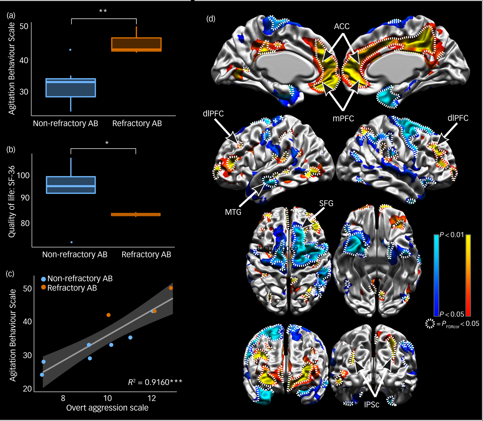 Figure 0