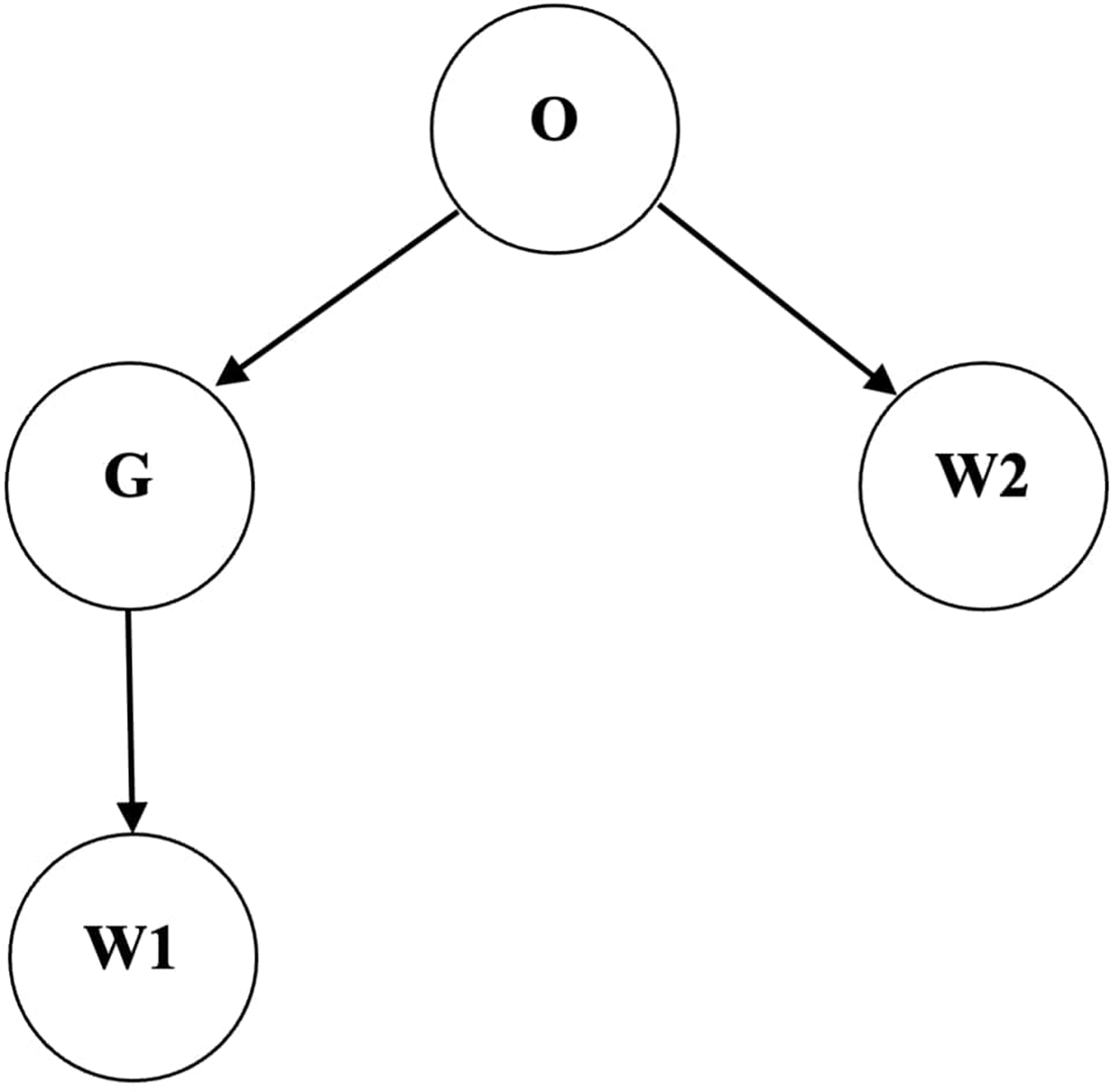 Figure 0