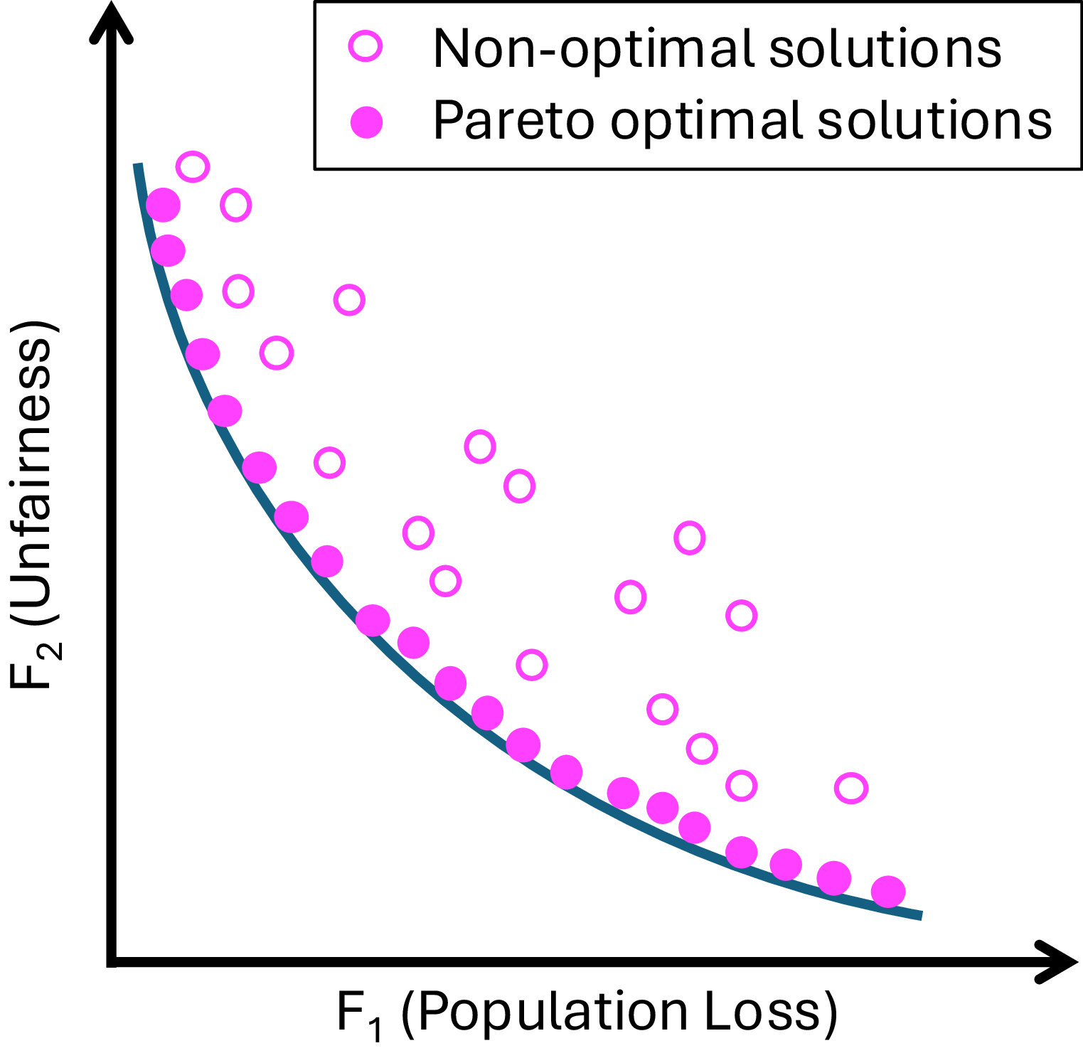 Figure 0