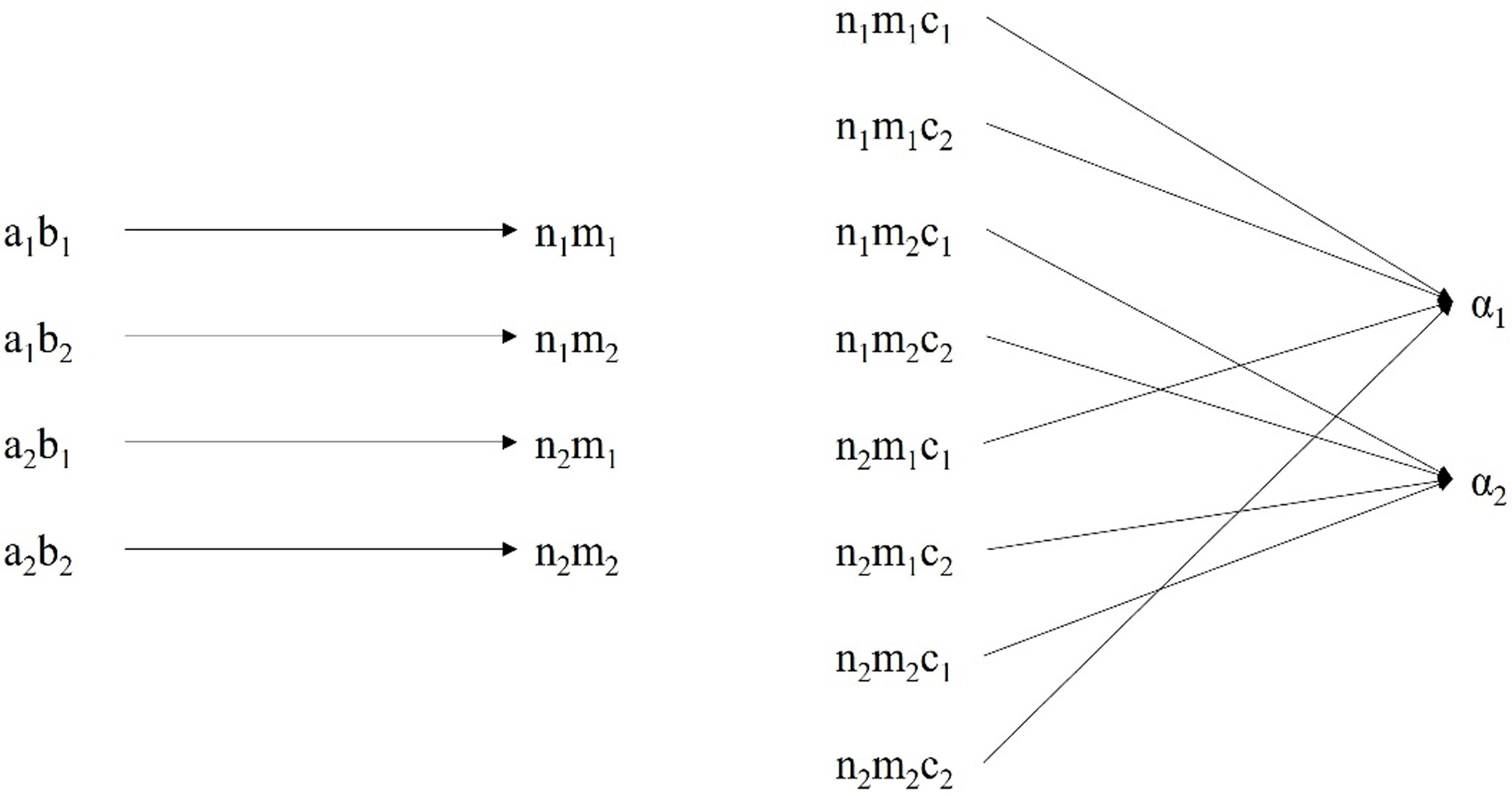 Figure 0