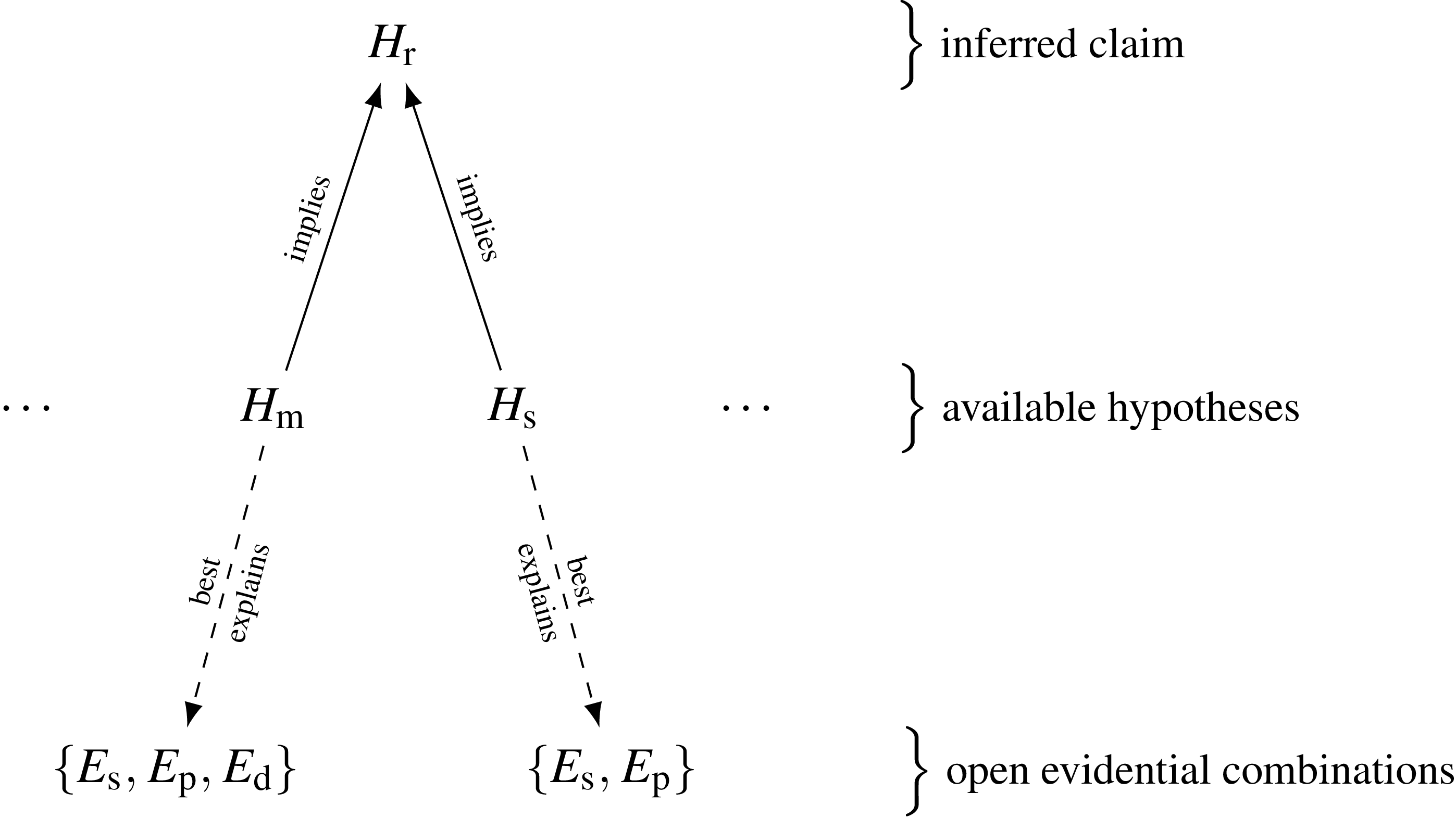 Figure 0