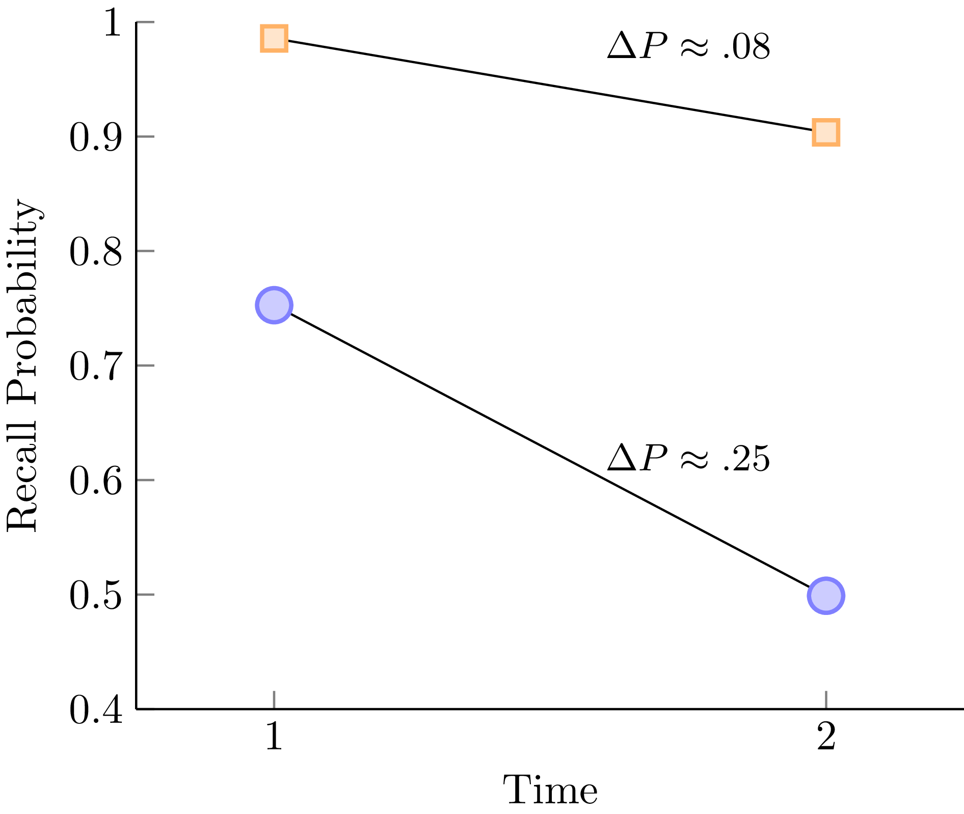 Figure 0