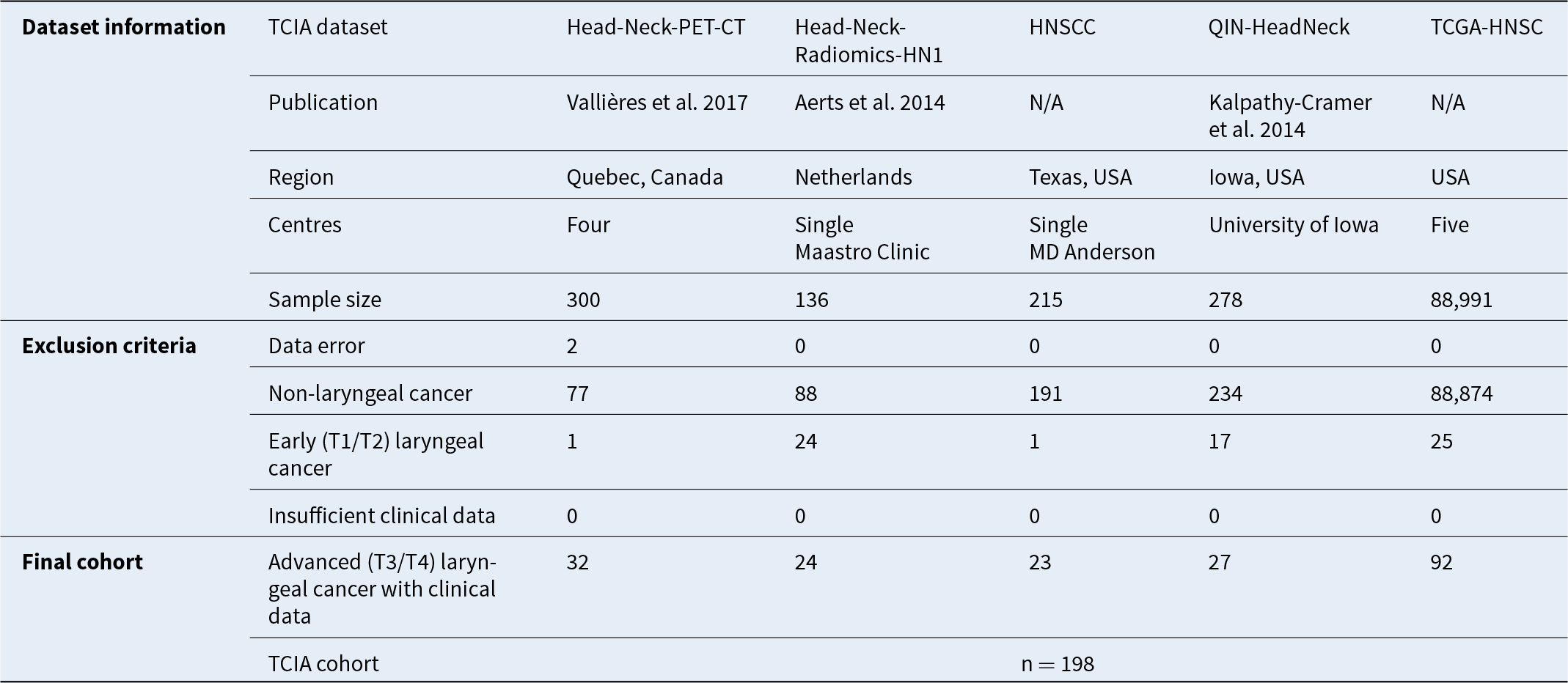 Figure 0