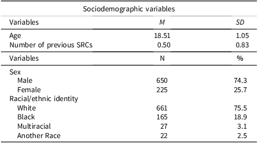 Figure 0