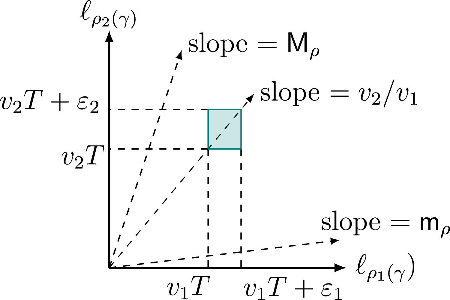 Figure 0