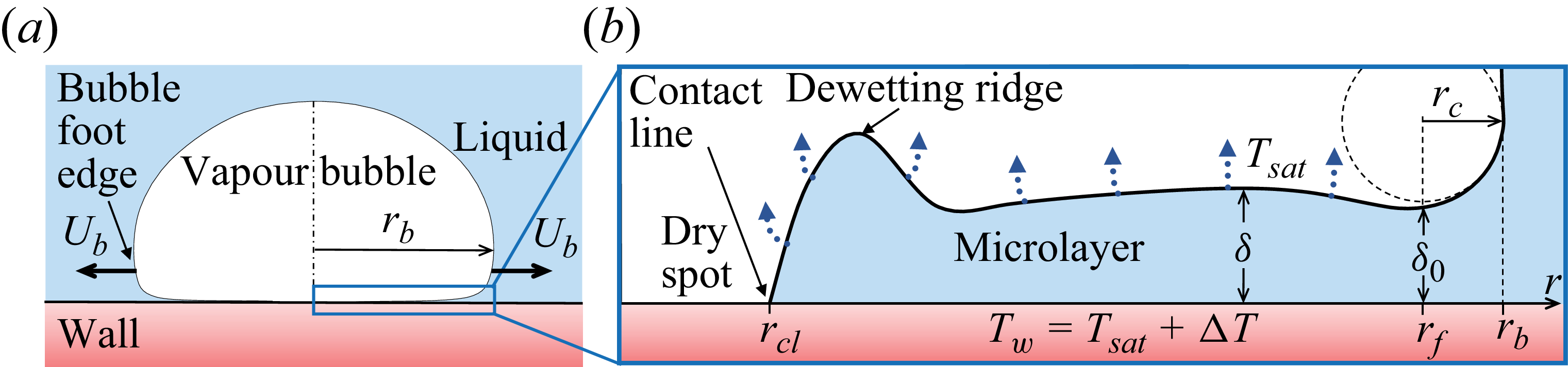 Figure 0