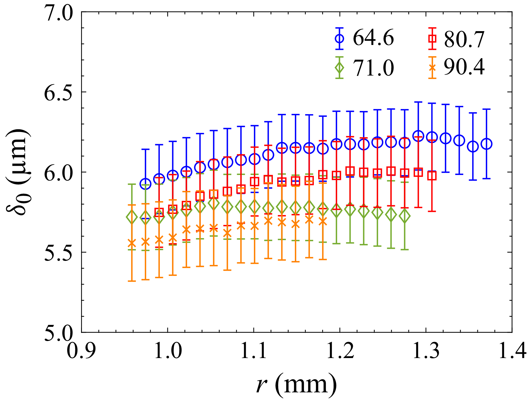 Figure 15