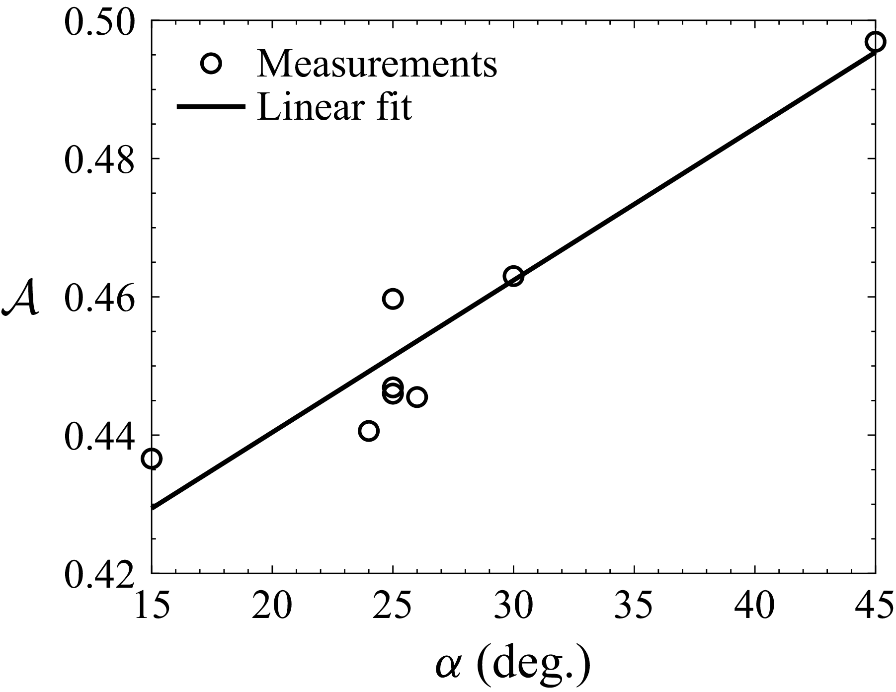 Figure 18