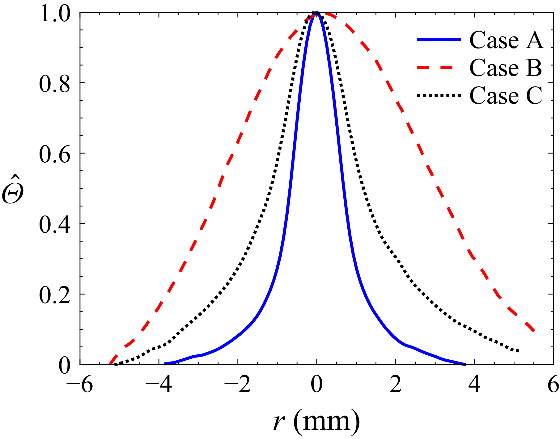 Figure 19