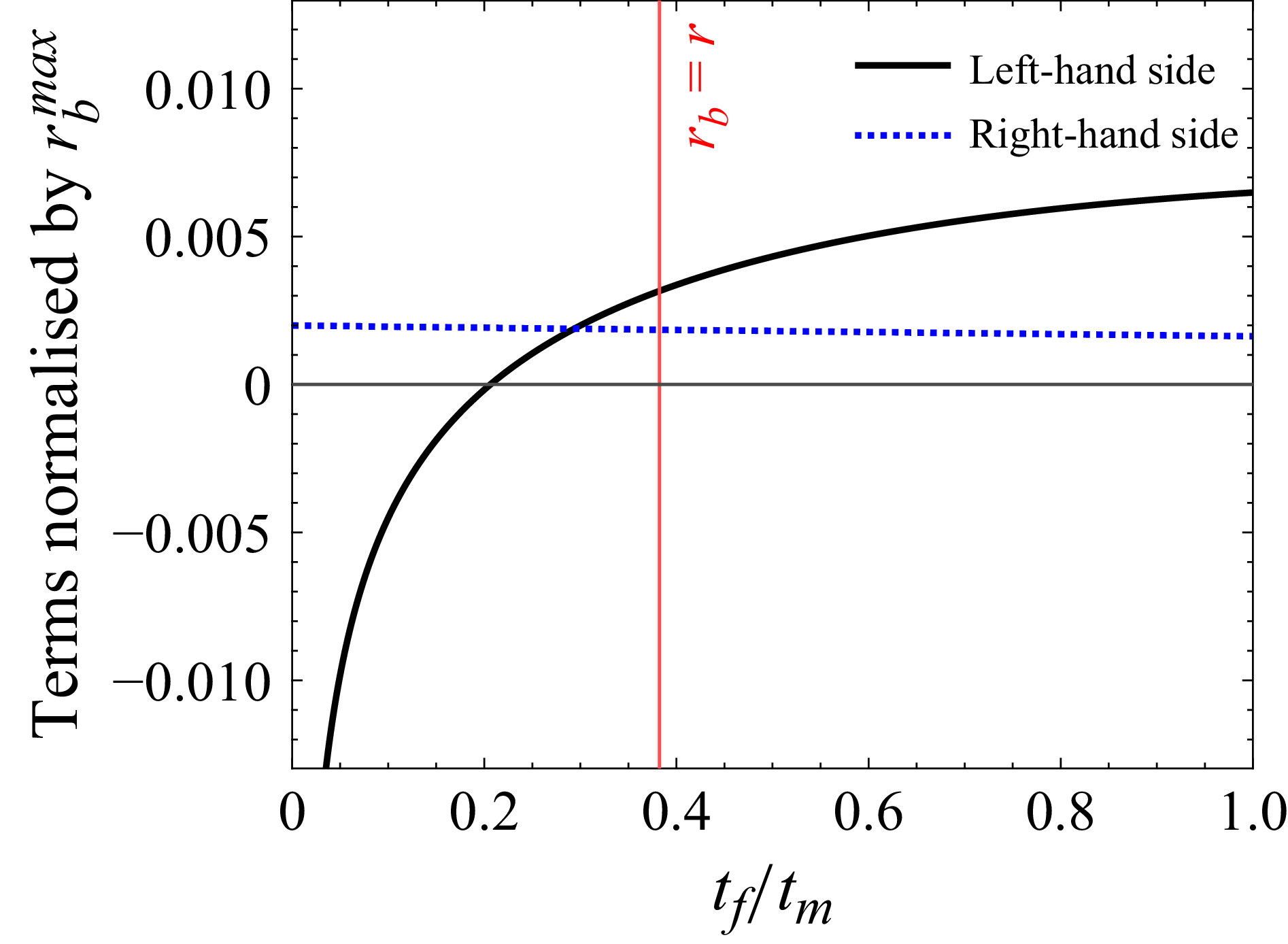 Figure 23