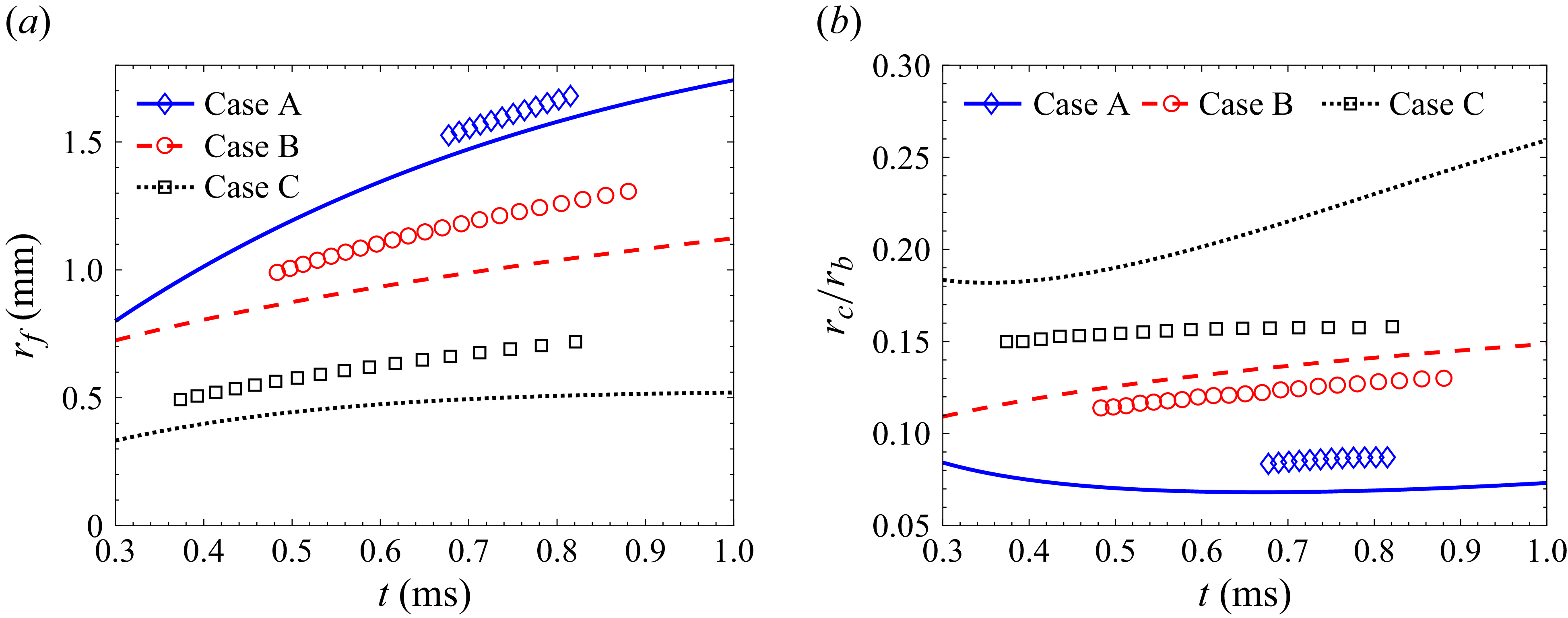 Figure 24