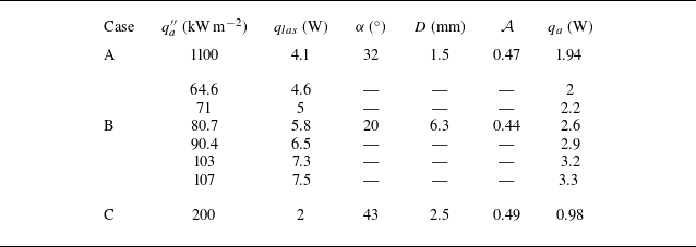 Figure 17