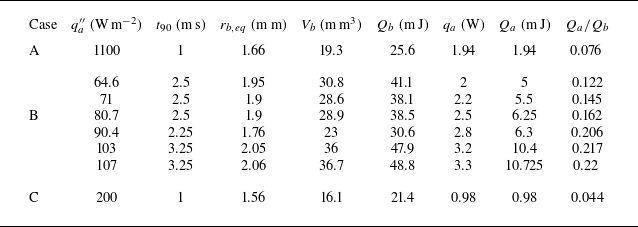 Figure 20