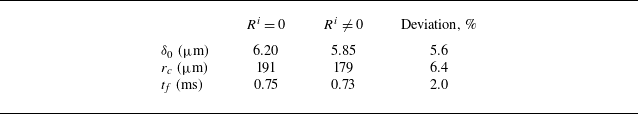 Figure 22