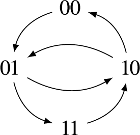 Figure 0