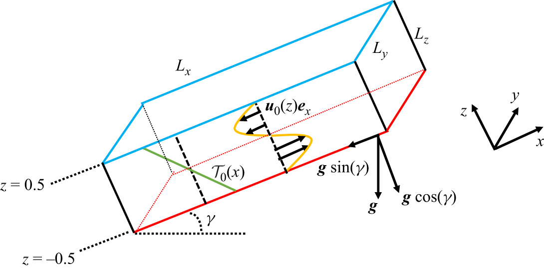 Figure 0