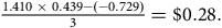 StartFraction 1.410 times 0.439 minus left parenthesis negative 0.729 right parenthesis Over 3 EndFraction equals normal dollar sign 0.28 period