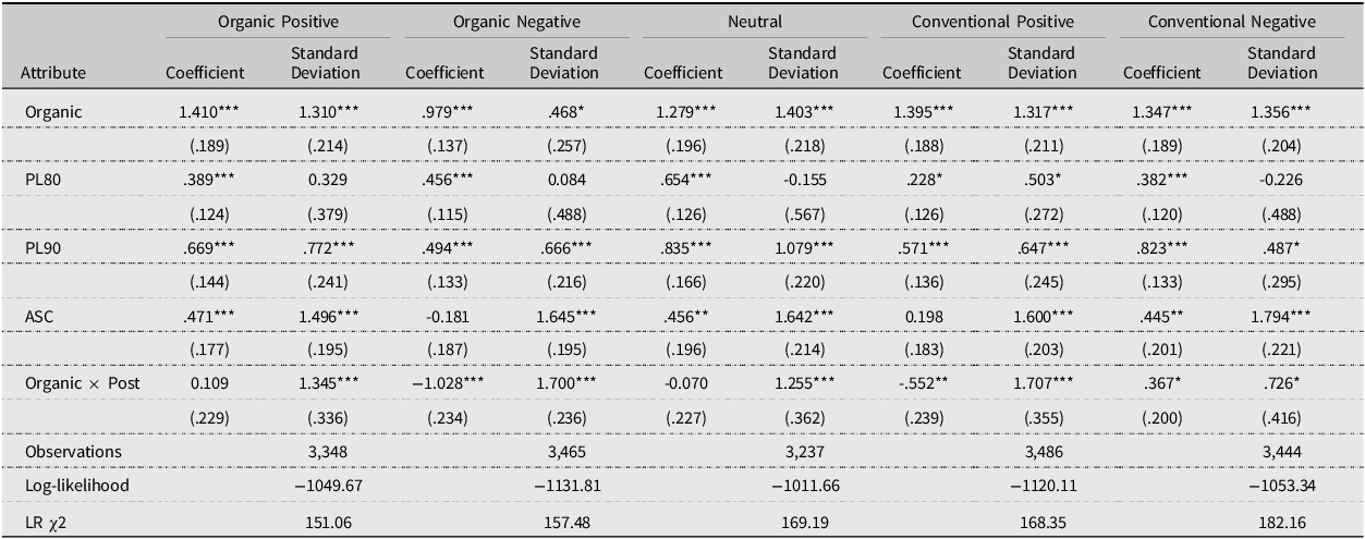 Table comparing belief mixed logit regression results for environmental friendliness across different ground beef options.