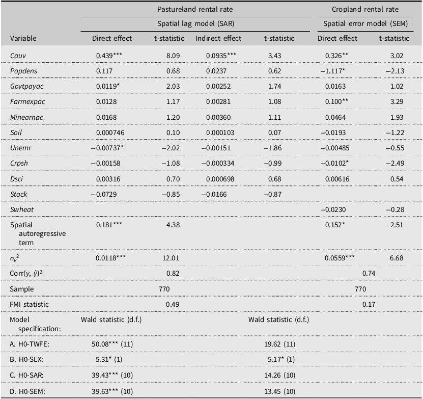 Table comparing pastureland and cropland rental rates using spatial lag and error models.