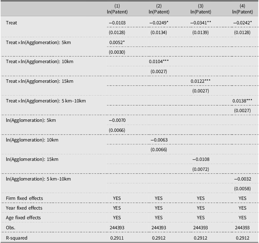 Table showing impact of agglomeration on firm innovation under PDPS with varying radii of agglomeration.