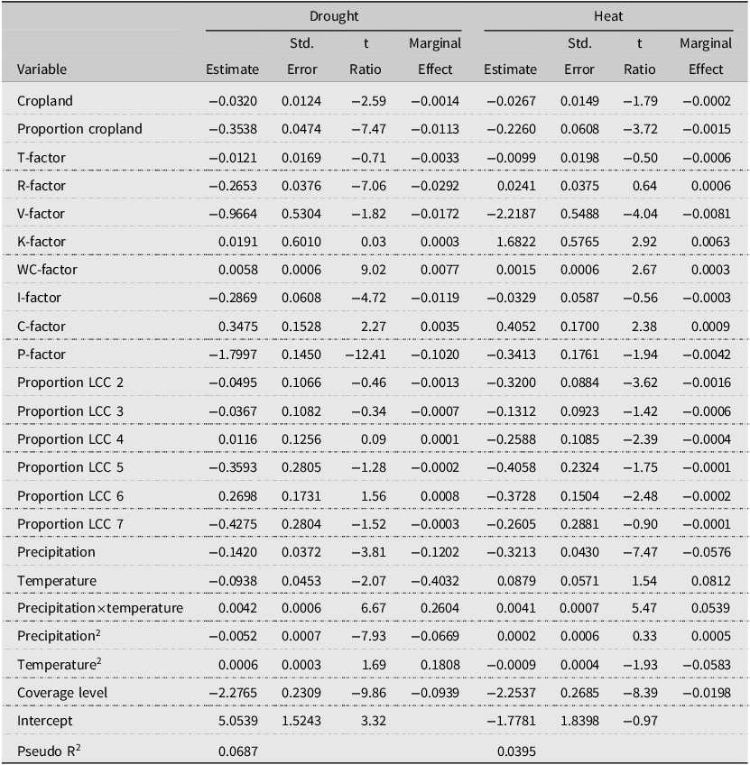 A table comparing drought and heat causes of loss with various factors and their estimates, standard errors, t-ratios, and marginal effects.