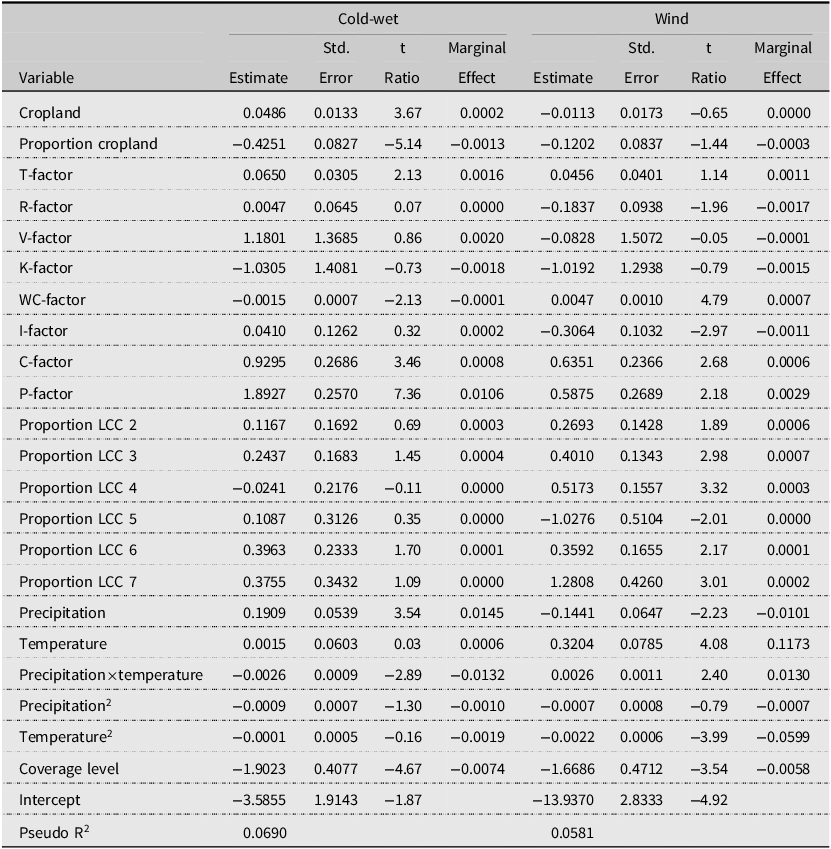 A table comparing estimates, standard errors, t-ratios, and marginal effects for cold-wet and wind causes of loss across various variables.