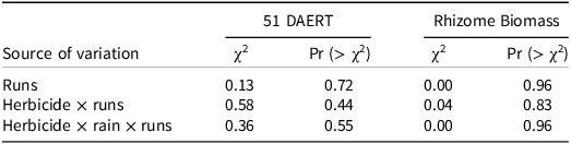 Figure 0