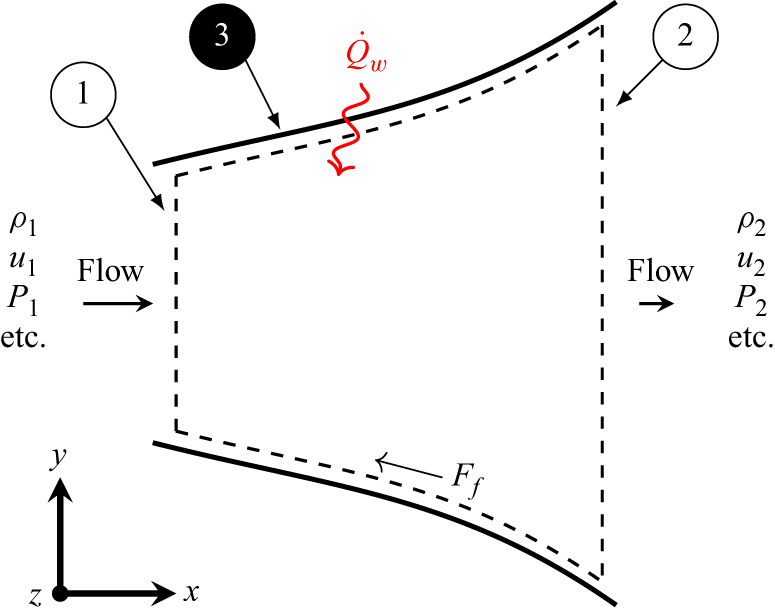 Figure 0